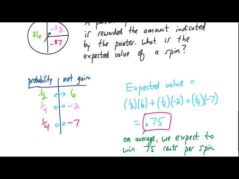 Expected Value (with 4 examples)