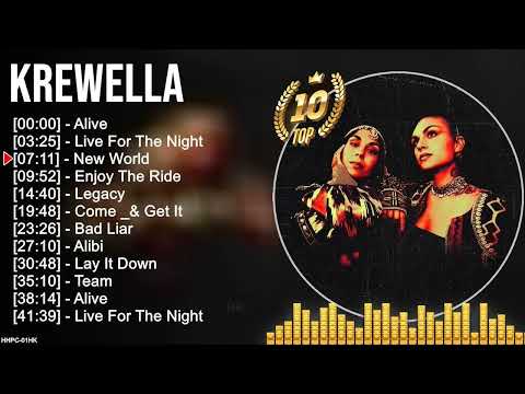 K r e w e l l a Greatest Hits ~ Trance Music ~ Top 200 Hits of All Time