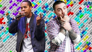 Earl Sweatshirt &amp; Mac Miller, Guild | Rhyme Scheme Highlighted