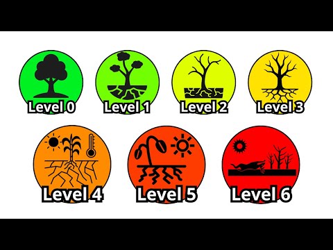 Every EXCEPTIONAL Drought Explained In 14 Minutes