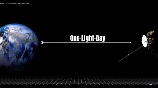 La Voyager 1 se acerca a un día luz de la Tierra!