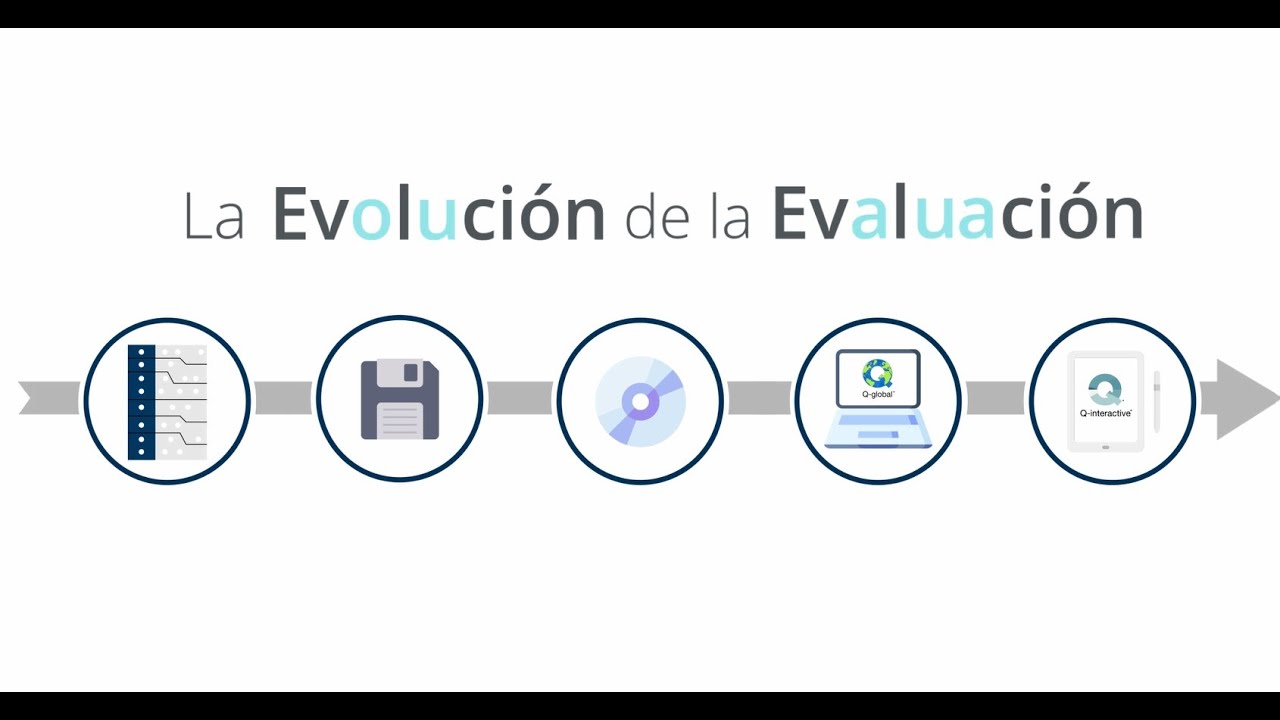Su viaje de evaluación digital