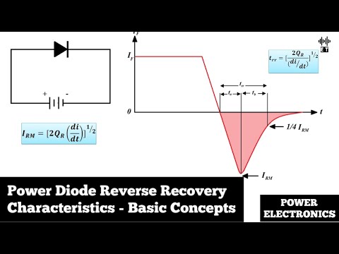 Basic Introduction To Power Electronics Basic Concepts Power Electronics