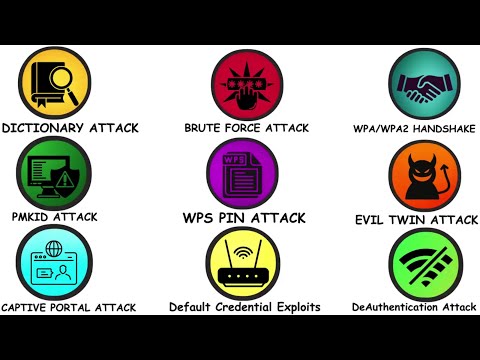 Every WiFi Hacking Method Explained At Beginner's Level 