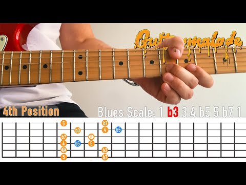 Blues Pentatonic CHEAT CODE