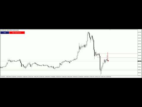Video Patterns and Zones MTF
