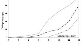 Earthquake casualty estimation | Wikipedia audio article