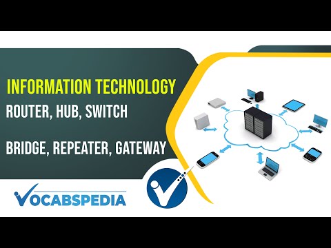 IT ROUTER HUB SWITCH BRIDGE REPEATER GATEWAY