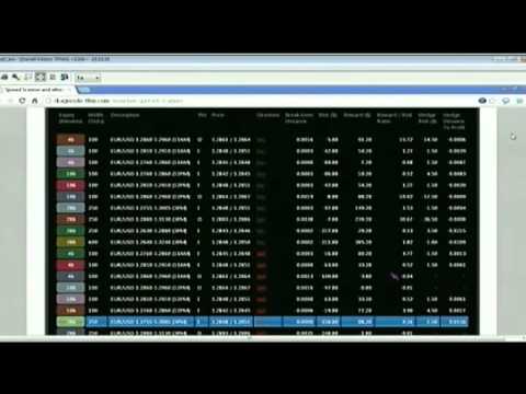 March 28th Tiger Technicians Hour with host Basil Chapman on TFNN - 2014