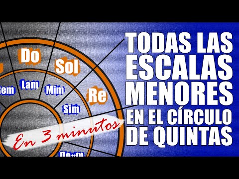 Todas las Escalas Menores | Teoría Musical en 3 minutos