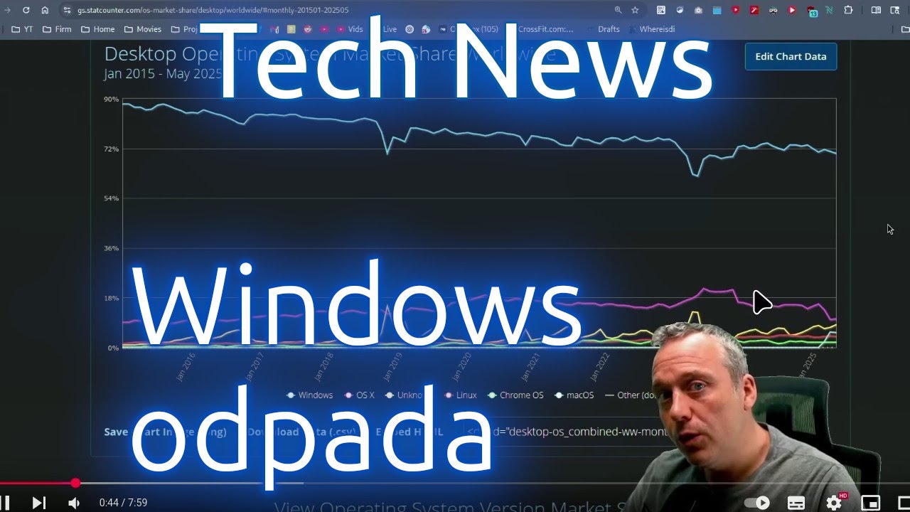 Nowości cyfrowego świata - Windows odpada ze stawki poważnych systemów (2025-06-14)