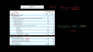 How to Calculate Free Cash Flow for Walmart