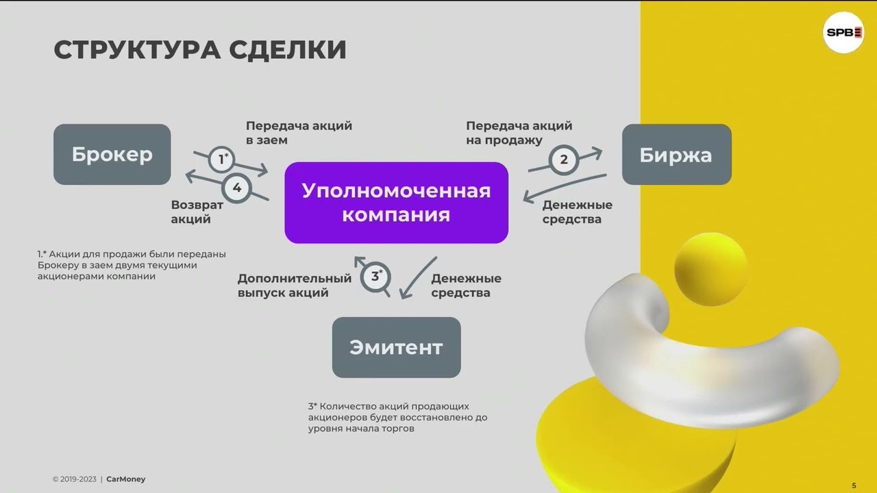Иллюстрация к странице антон Зиновьев о DPO CarMoney на сайте МФО CarMoney - выдача займа под залог