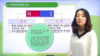 [백점맞는과학]17. 3학년 과학 자석의 이용 물에 띄운 자석은 어느 방향을 가르킬까요
