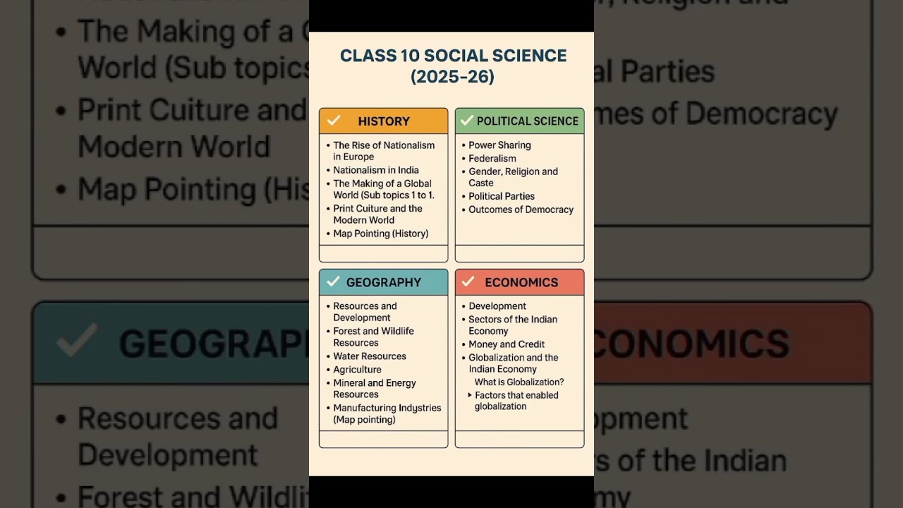 Class 10th sst syllabus for board exam 2025-26 #cbseboardexamlatestupdate #syllabus #sst