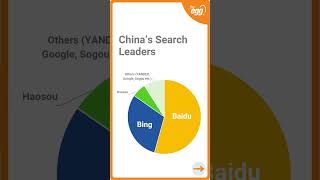 China's Search Leaders: Bing and Baidu