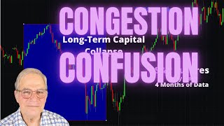 S&P Market Going Nowhere, Too Fast