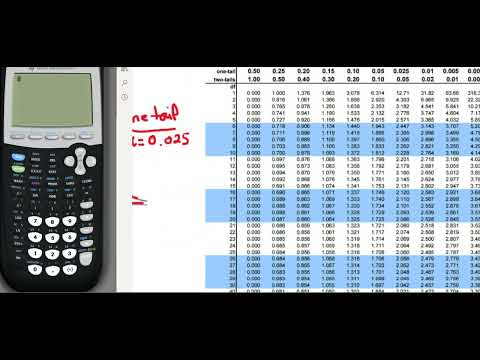 Finding the critical value of a right tailed t-distribution