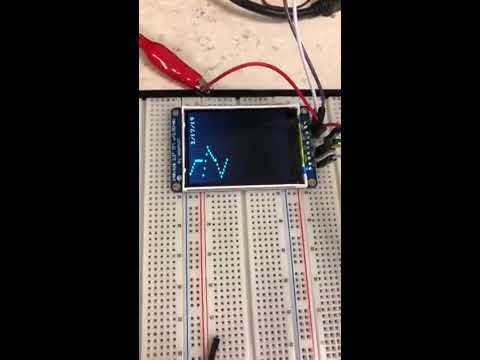 Electrocardiogram - ECE 153B