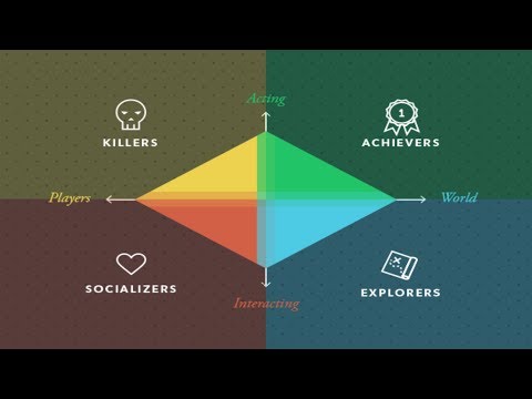 Bartle's Taxonomy - Such a Valuable Tool for Game Design