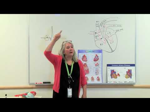 Cardiac Tests and Procedures