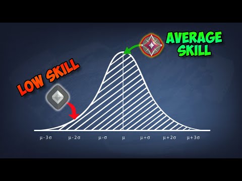 If you're hardstuck, watch this...