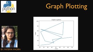 #4 Graph plotting in python | Pyplot | Matplotlib | Line | Bar | Scatter | Pie | Python for beginner