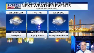 7 PM Weather Around the Clock
