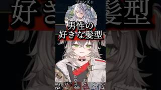 なぜかあだ名が"角刈りソーセージ"【ぶいすぽ切り抜き】 #vtuber .