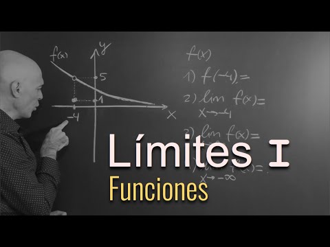 DISCUSIÓN DE LÍMITES EN GRÁFICAS. Estudio de Funciones.