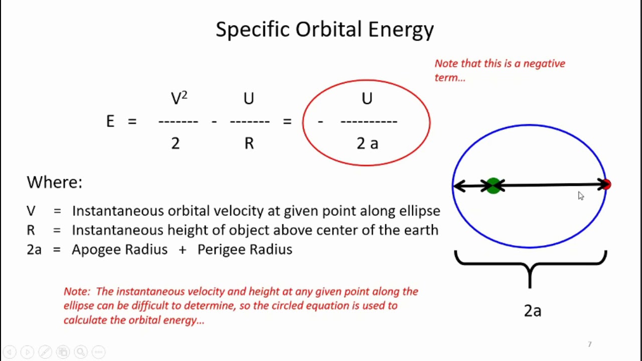 Introduction to Basic Orbital Mechanics