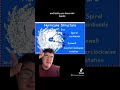 Parts Of A Hurricane