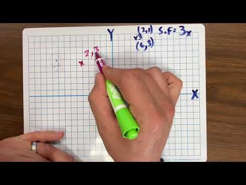 Finding Slope With Dilations