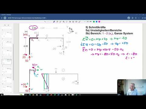 Statik 1-Rahmen mit Gelenk Schnittkräfte ausführlich