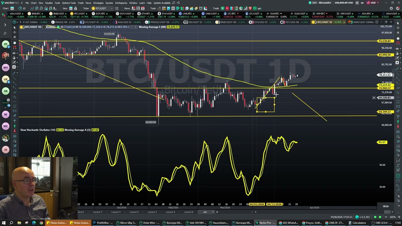 Verão de Criptos nascendo? temos sinais disso!