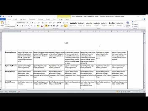 CSS Pol Science Sir Ali Naqvi paper 02 Lec 25 Constitutions