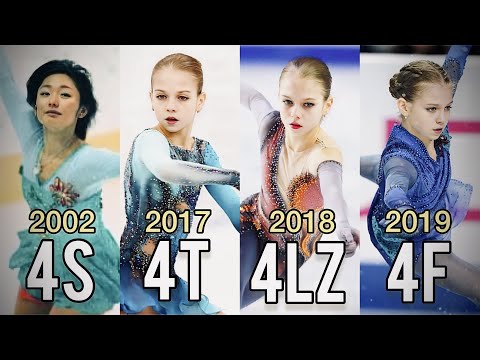 Women who landed the first QUADRUPLE Jumps in figure skating (4S, 4T, 4LZ, 4F, 4LO)