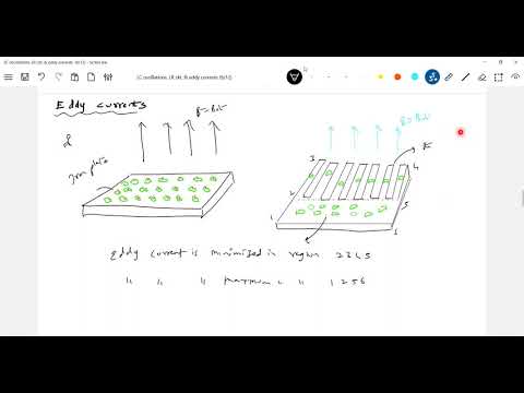 eddy currents