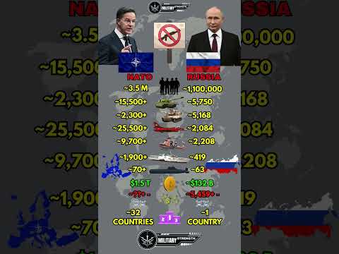 Military Strength and 2 more