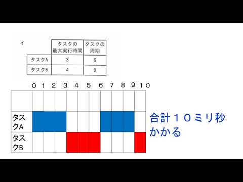FritzBox アップデートにより 5 つの既知の問題が解決 – ダウンロード可能になりました