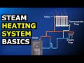 Steam Heating Systems Basics  hvacr
