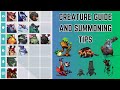 Creature Guide and Summoning Tips for GIGANTIC: RAMPAGE EDITION - What are Creatures?