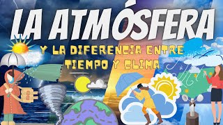 Las capas de la atmósfera y la diferencia entre tiempo y clima