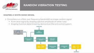 Filtering in VibrationVIEW