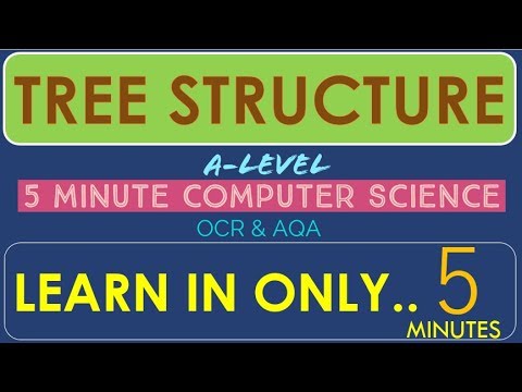 Tutorial 21. Pre-Order, In-Order, Post-Order Traversal in 5 minutes!