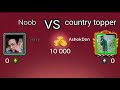 Country Topper Vs Noob Me Mastermind Iq Gameplay