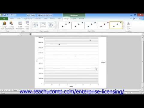 Microsoft Office Excel Tutorial 2013 Formatting Chart Objects 29.6 Employee Group Training