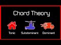 Chord Theory, Tonic, Subdominant, Dominant