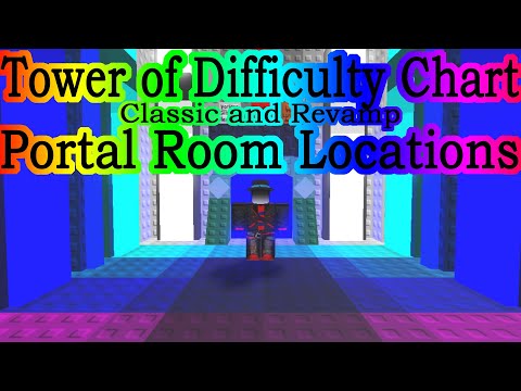 NEW Tower of Difficulty Chart Revamp and Classic Portal Room Location!