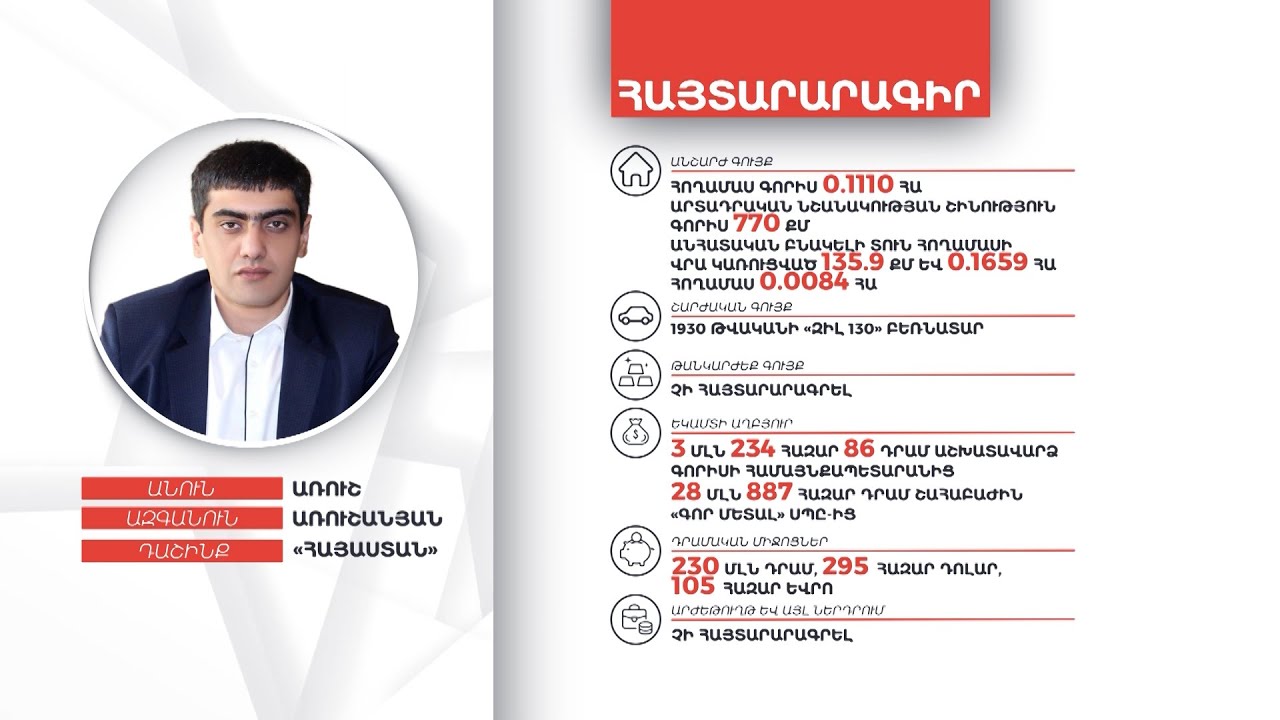 Առուշ Առուշանյանի գույքի և եկամուտների հայտարարագիրը